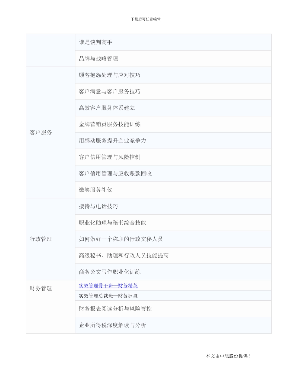 2024企业内训课程大全_第2页