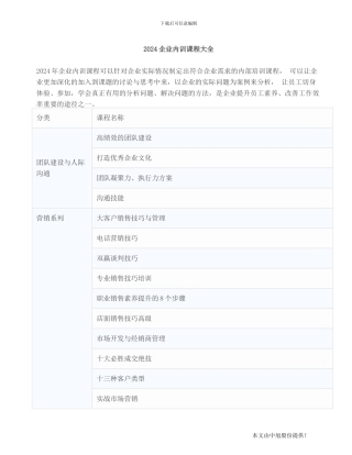 2024企业内训课程大全