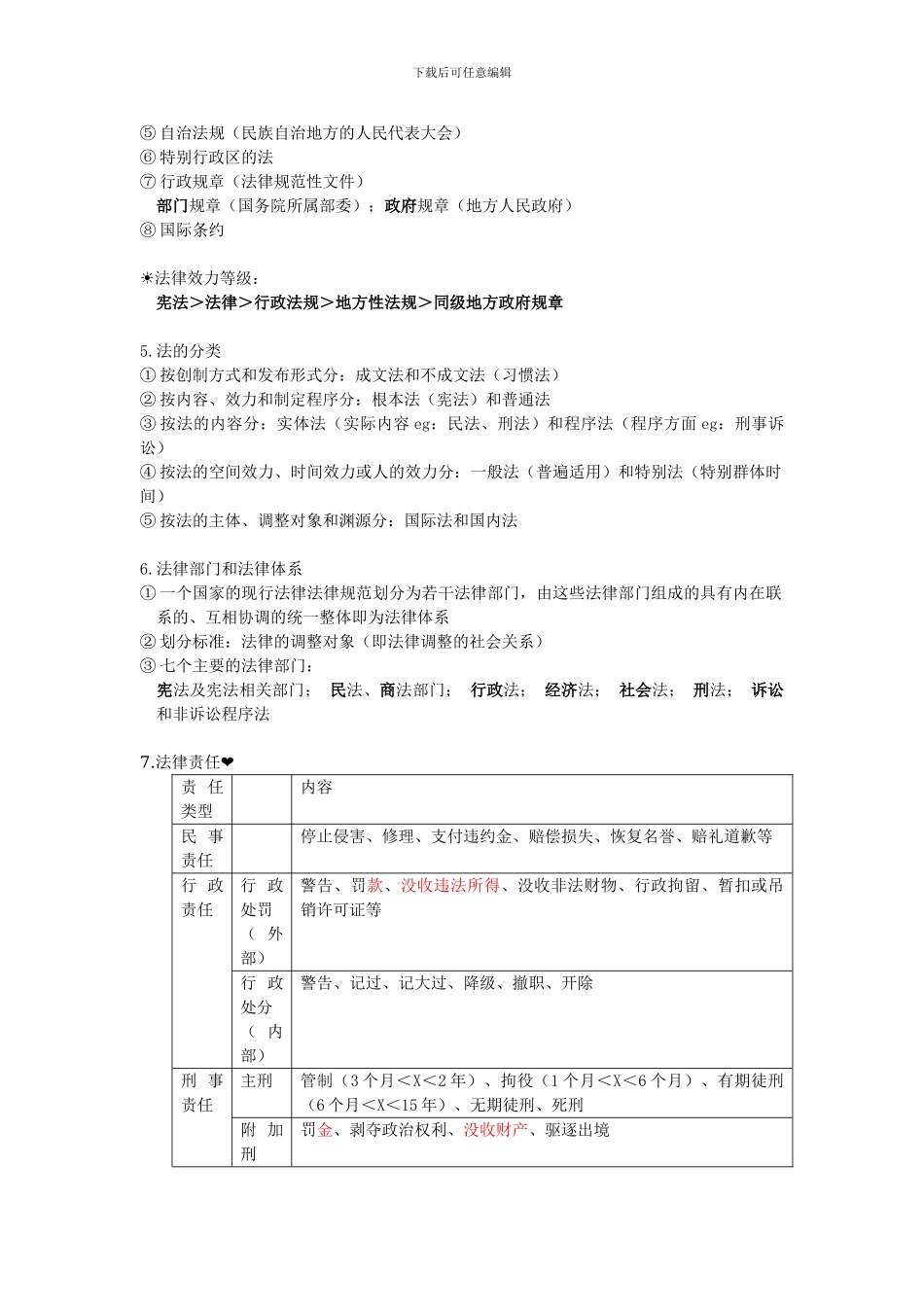 2024会计初级《经济法基础》第一章《总论》主要知识点_第2页