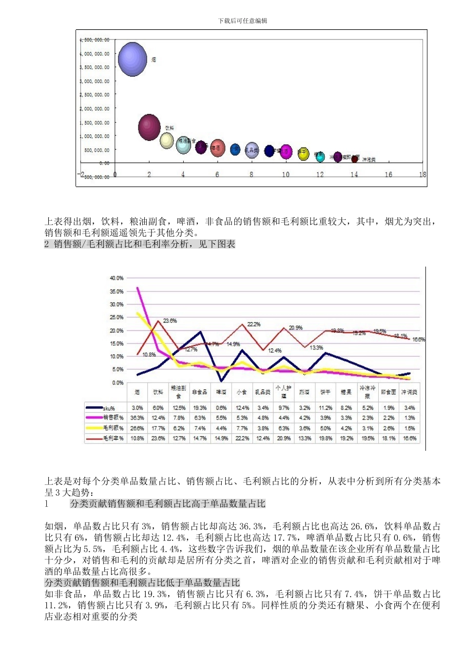 2024你那便利店业绩提升方案——案例分析_第2页