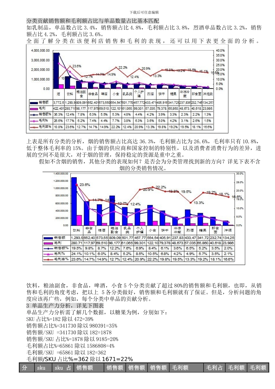 2024你那便利店业绩提升方案——案例分析_第3页