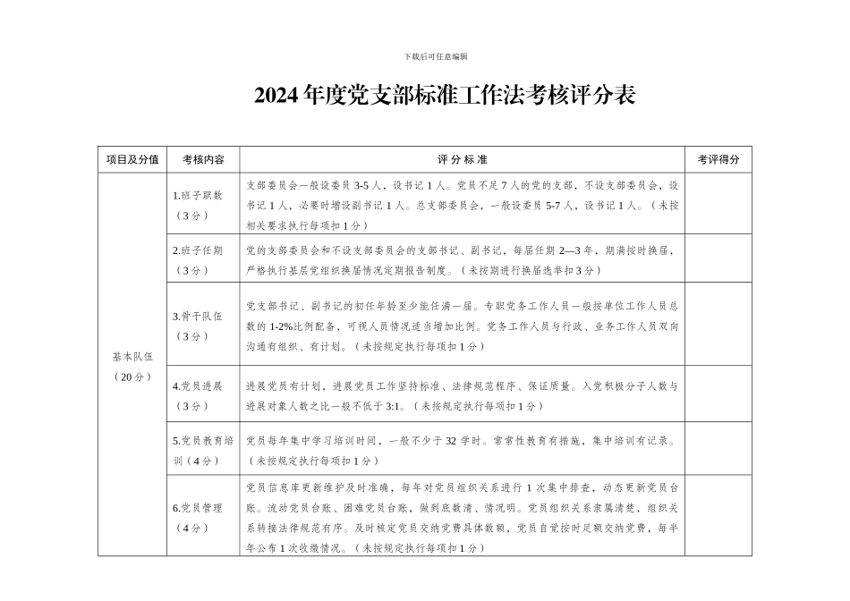 2024党支部标准工作法考核评分表_第1页