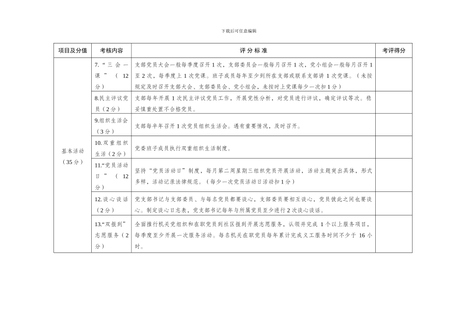 2024党支部标准工作法考核评分表_第2页