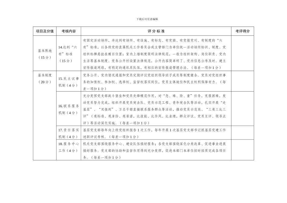 2024党支部标准工作法考核评分表_第3页