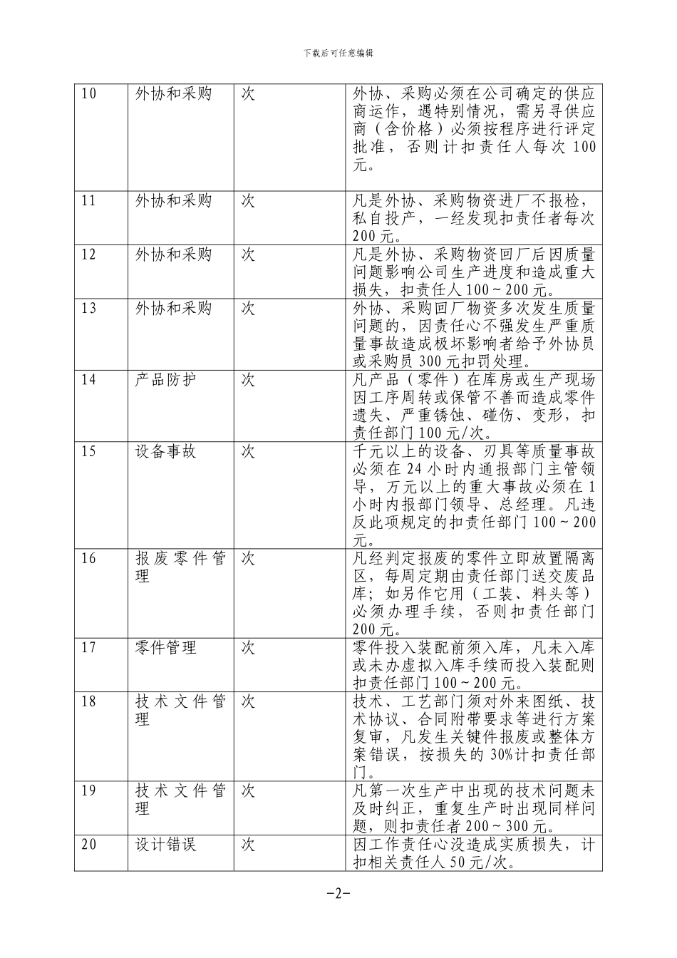 2024公司质量管理考核办法_第2页