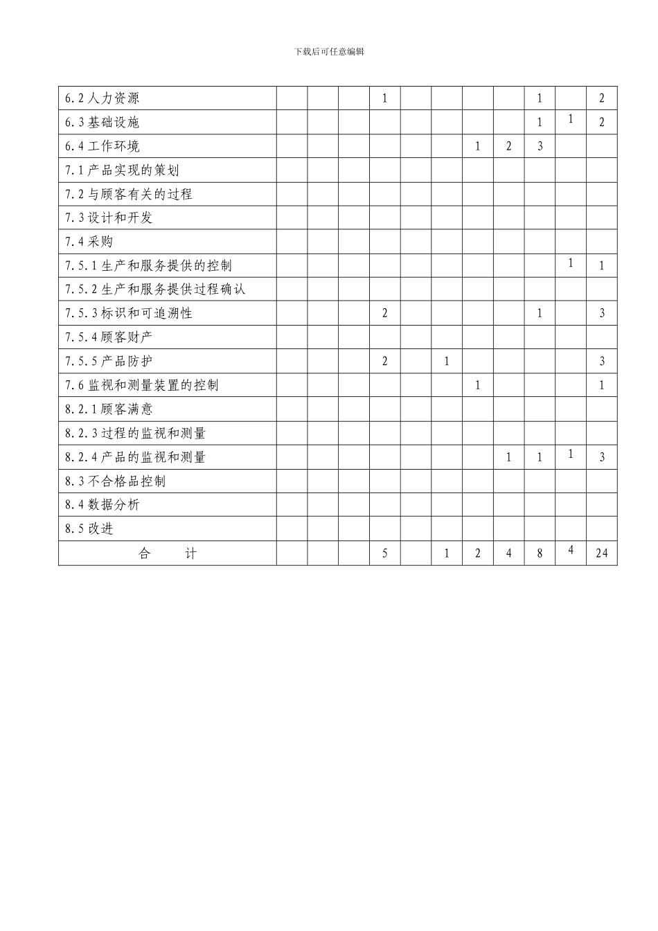 2024内部质量管理体系审核报告_第3页
