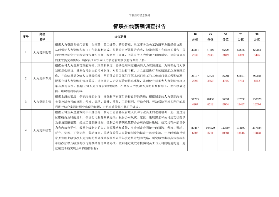 2024医疗智联招聘在线薪酬调查报告_第1页