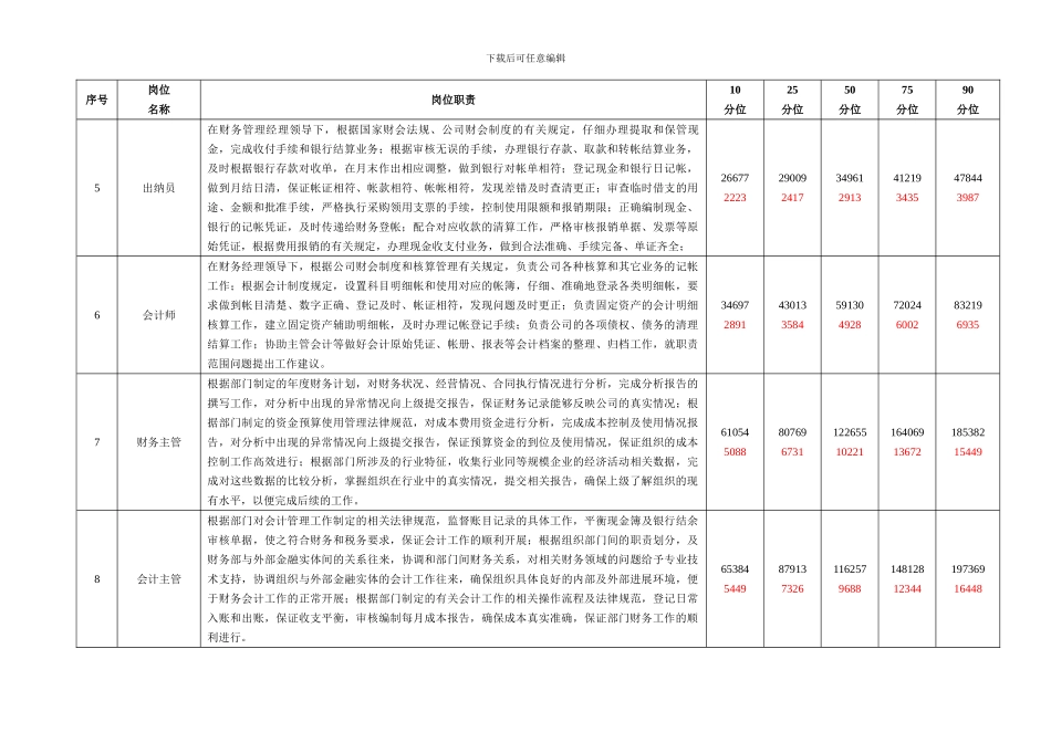 2024医疗智联招聘在线薪酬调查报告_第2页