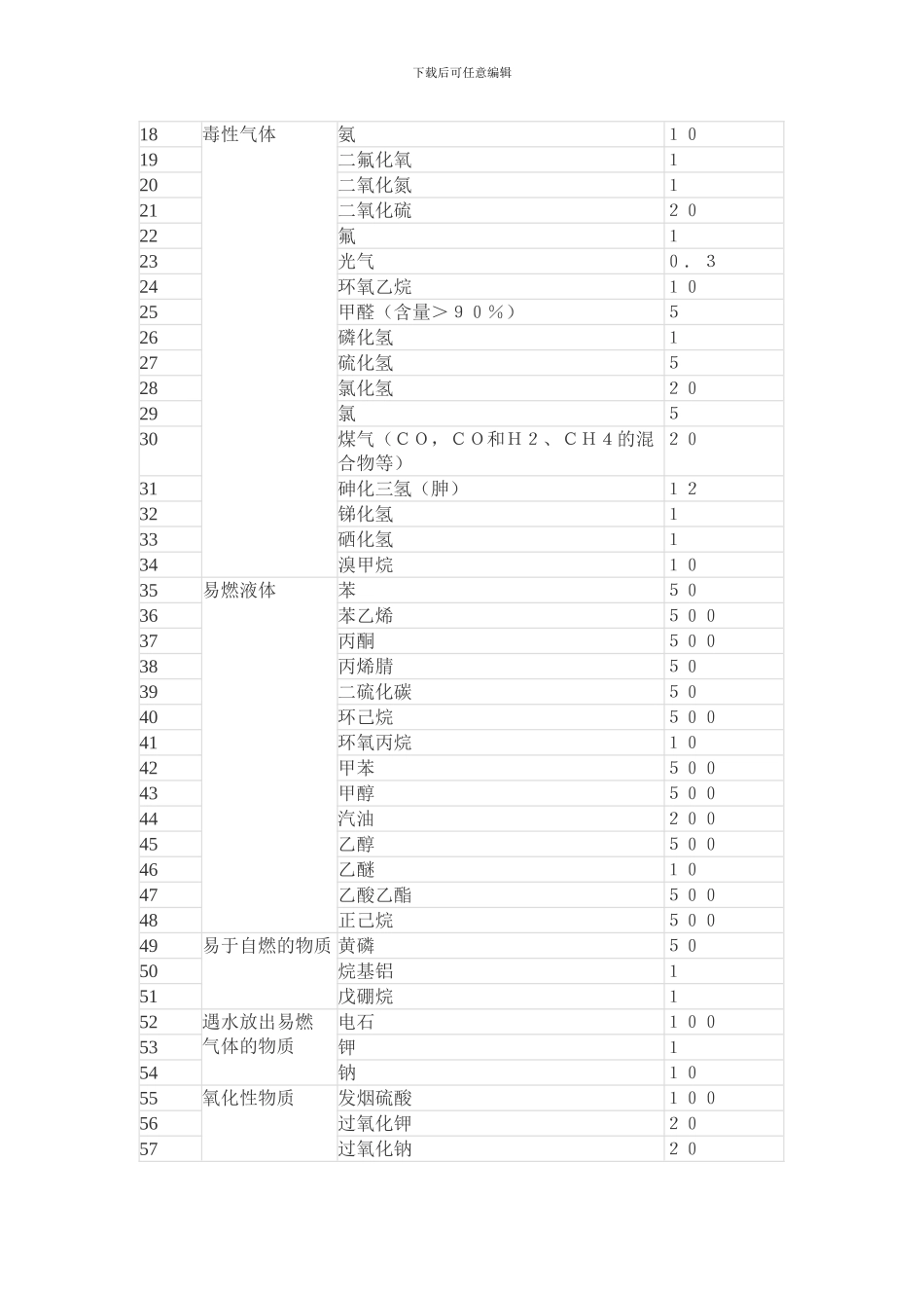 2024危险化学品重大危险源辨识_第3页