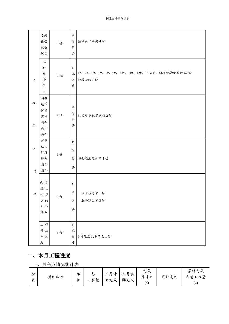 2024变电所7月份施工月报_第2页