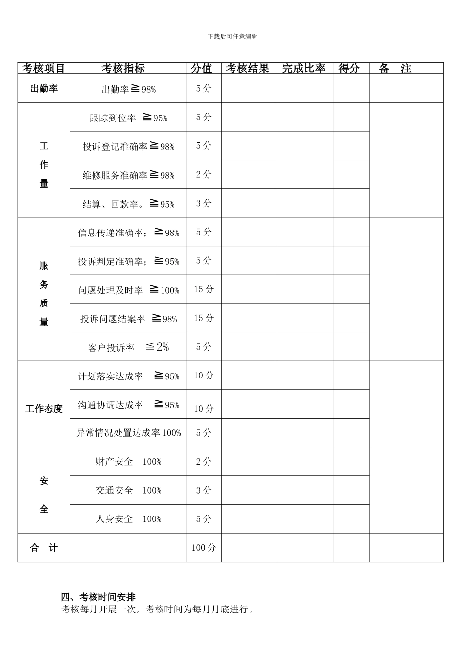 2024售后服务部考核方法_第3页