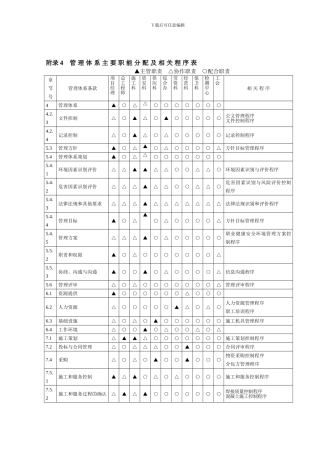 2024国电赤峰-管理体系主要职能分配及相关程序表
