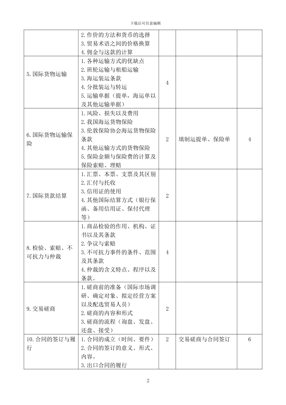 2024国际贸易实务大纲_第3页