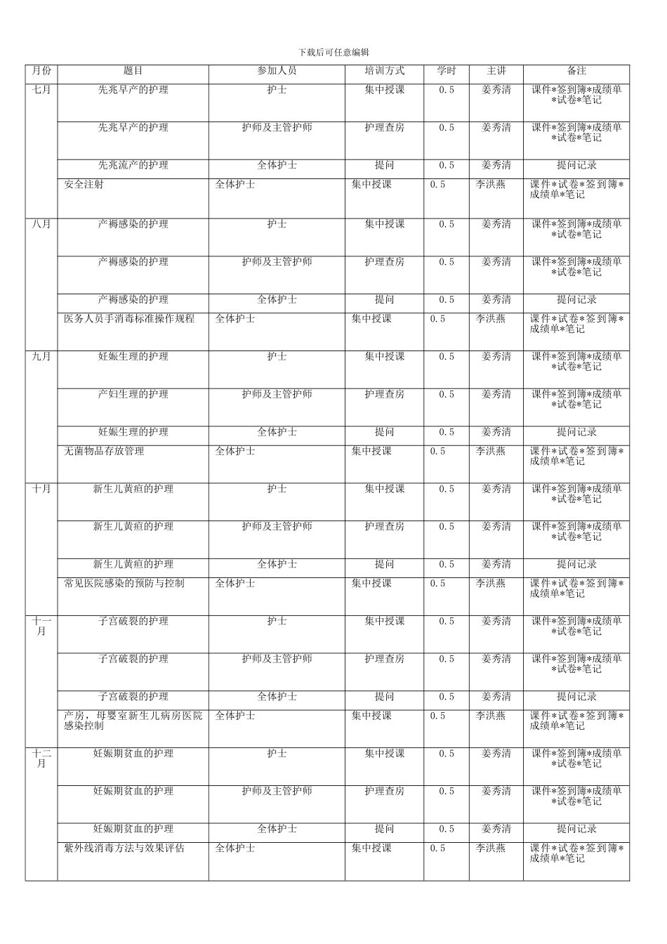 2024妇产科护理培训计划_第3页