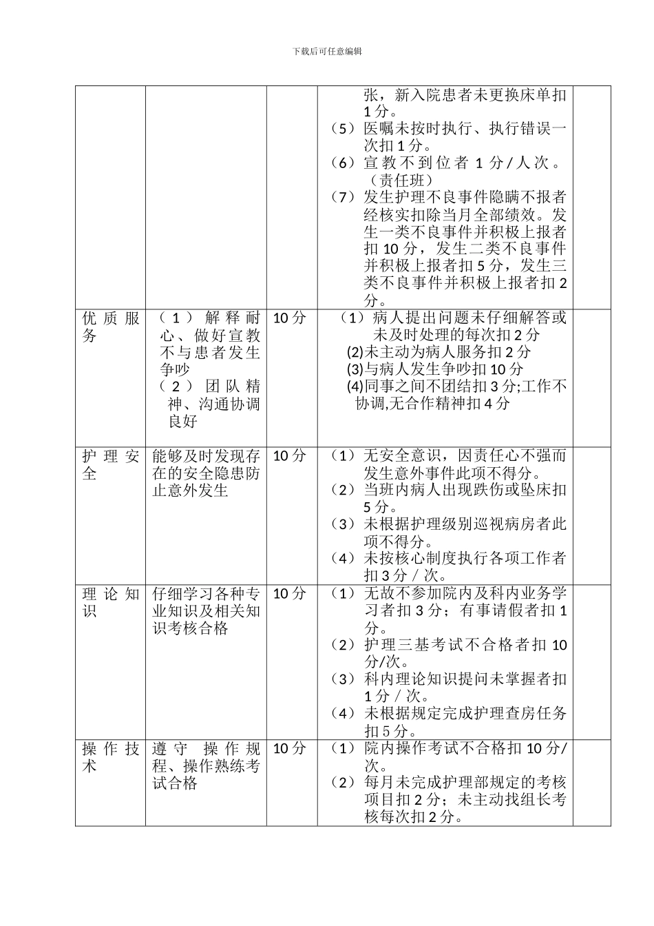 2024妇产科护士绩效考核方案_第2页