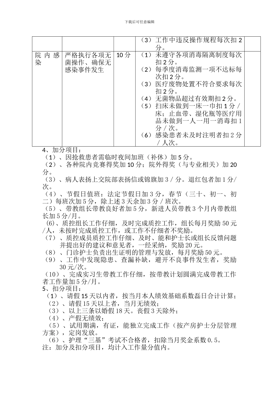 2024妇产科护士绩效考核方案_第3页
