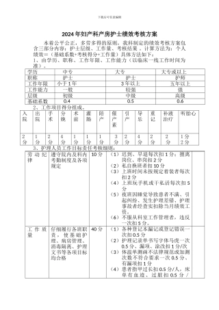 2024妇产科护士绩效考核方案