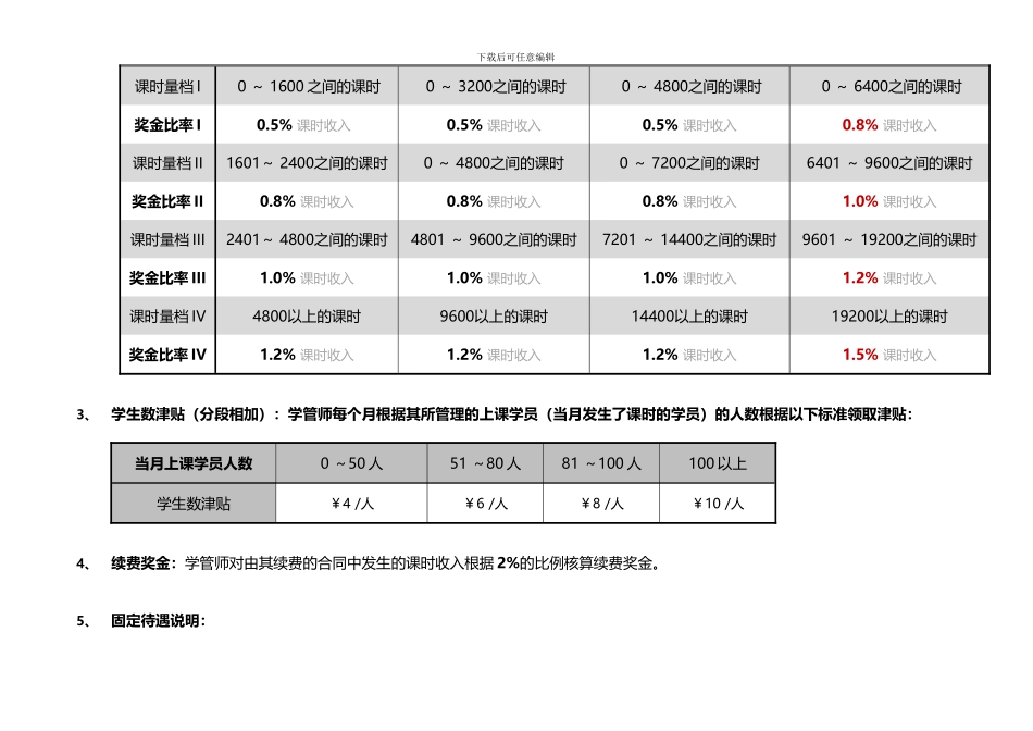 2024学习管理师薪酬和激励制度宣贯稿_第2页
