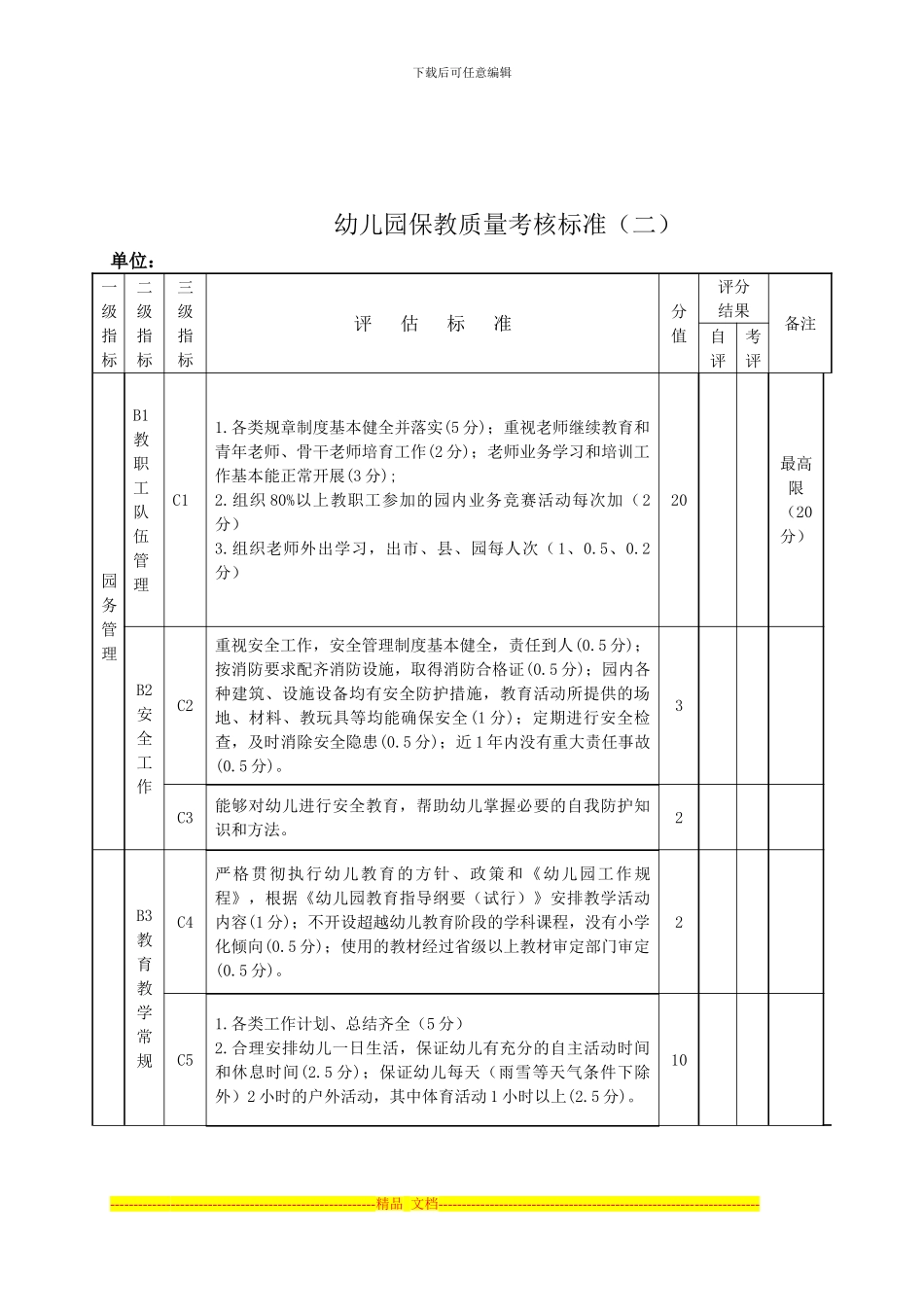 2024学年幼儿园保教质量考核评比方案_第2页
