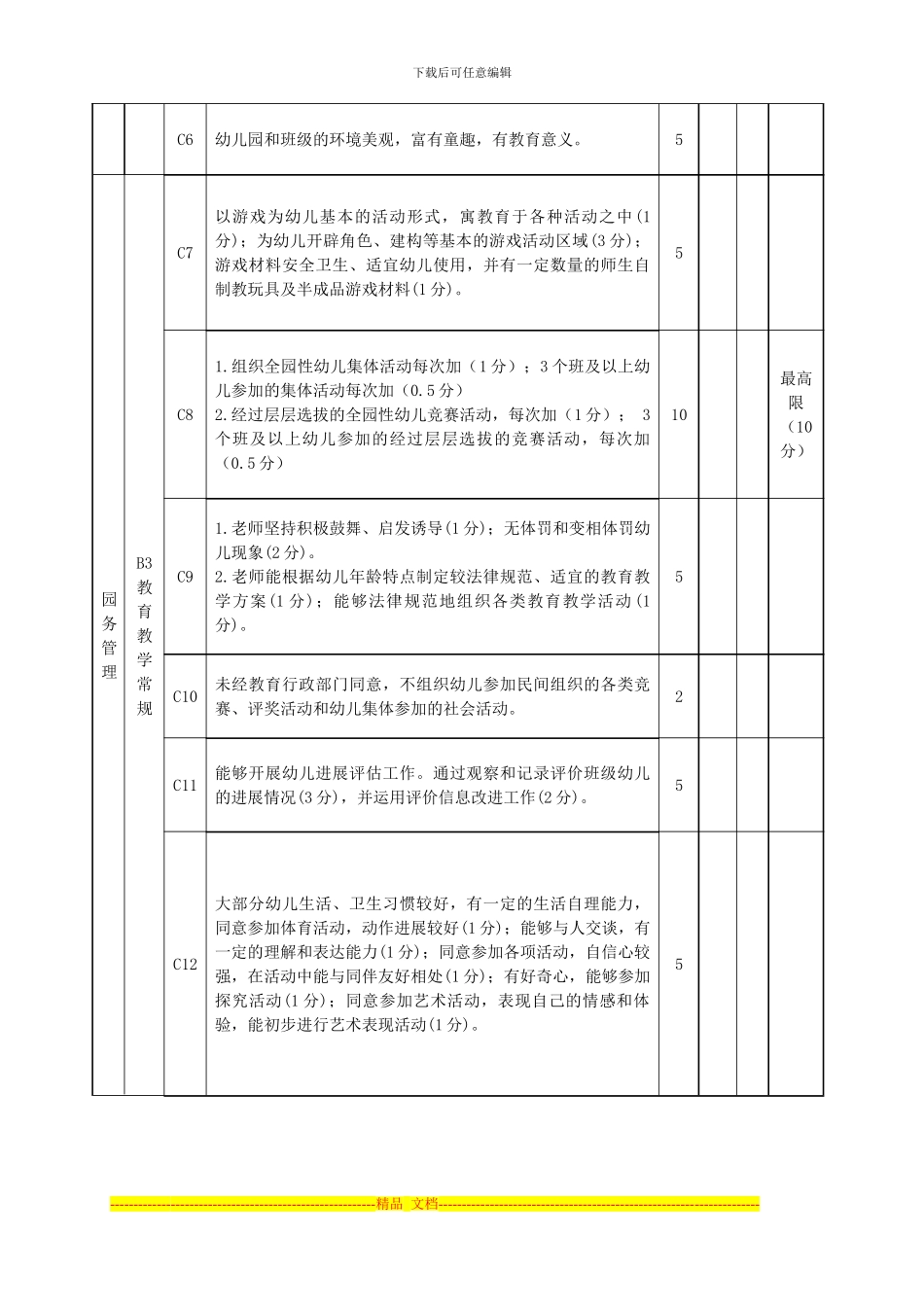 2024学年幼儿园保教质量考核评比方案_第3页