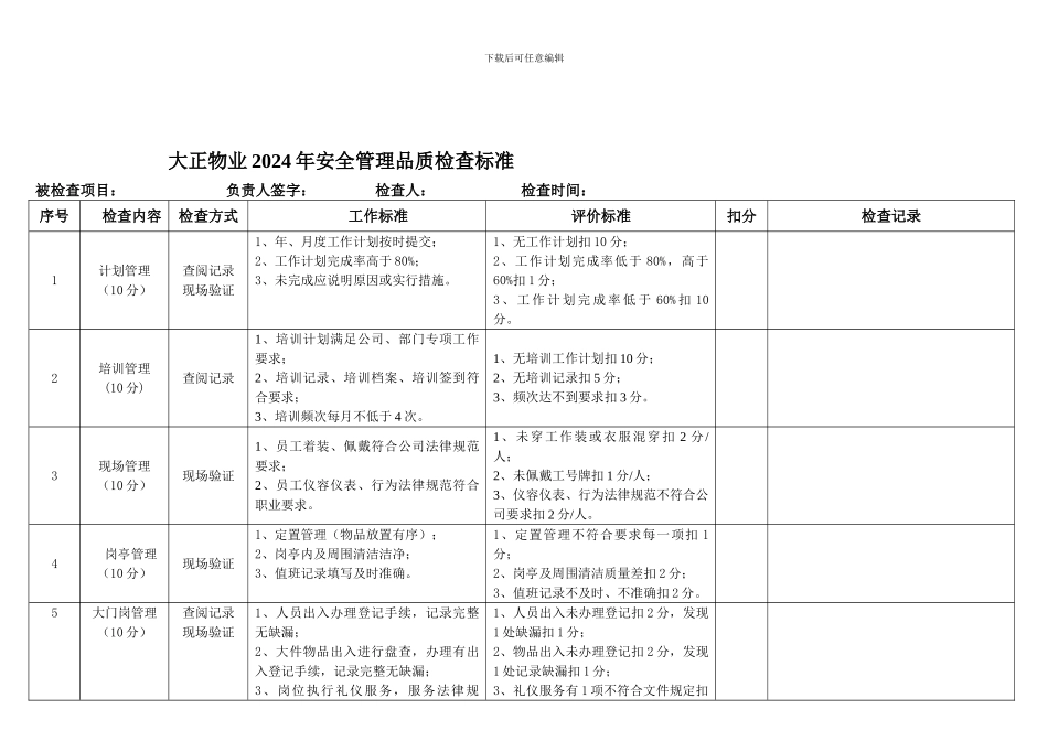2024安全品质检查标准_第1页