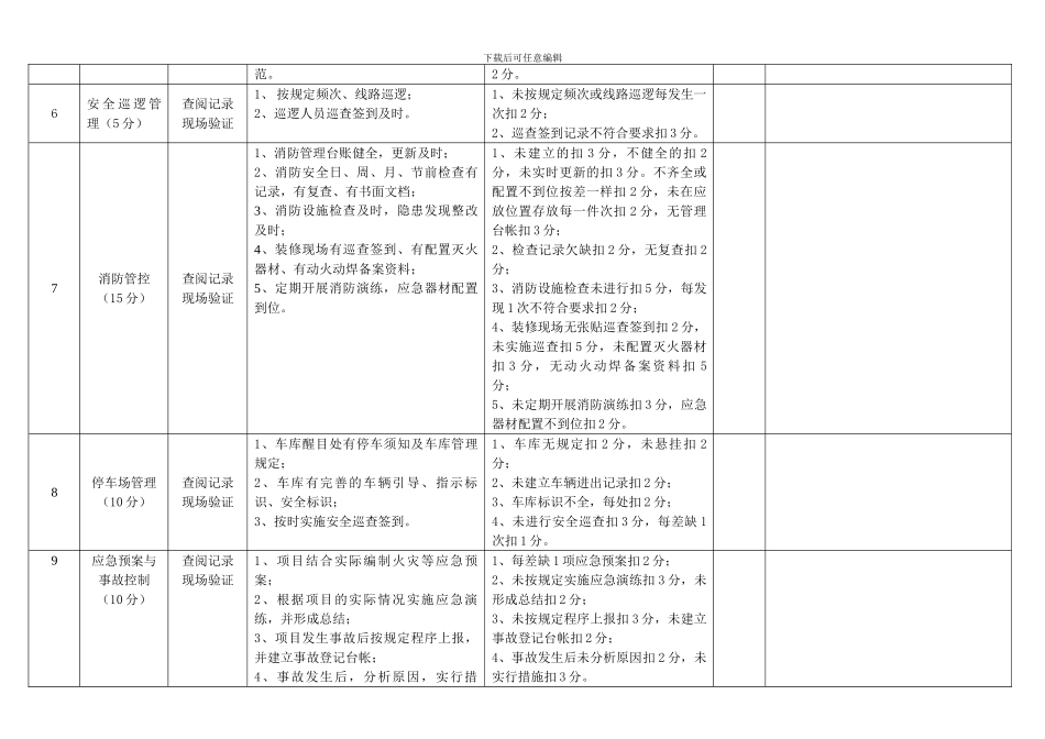 2024安全品质检查标准_第2页