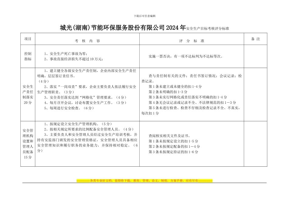 2024安全年度考核评分标准_第1页