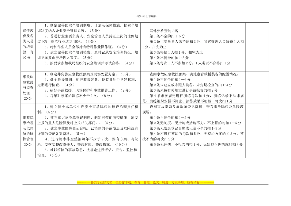 2024安全年度考核评分标准_第2页