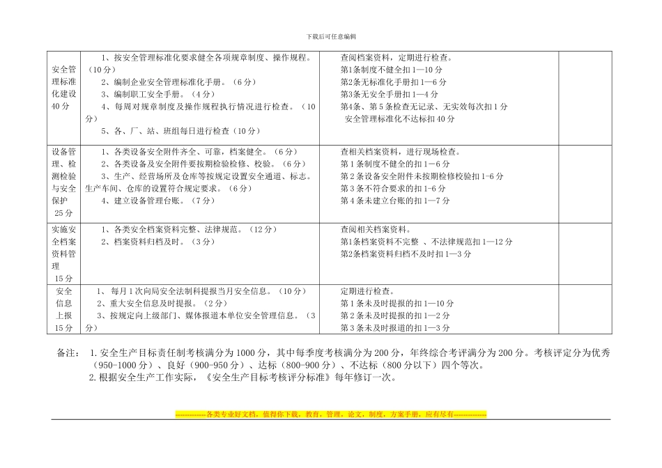 2024安全年度考核评分标准_第3页