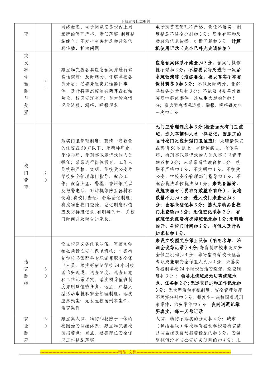 2024安全检查要求Microsoft-Word-文档_第2页