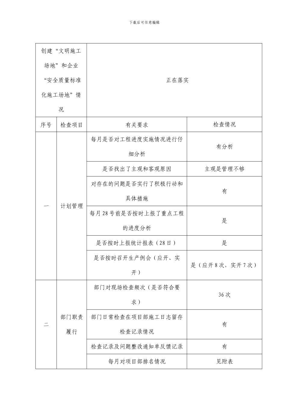 2024安全生产部检查表_第2页