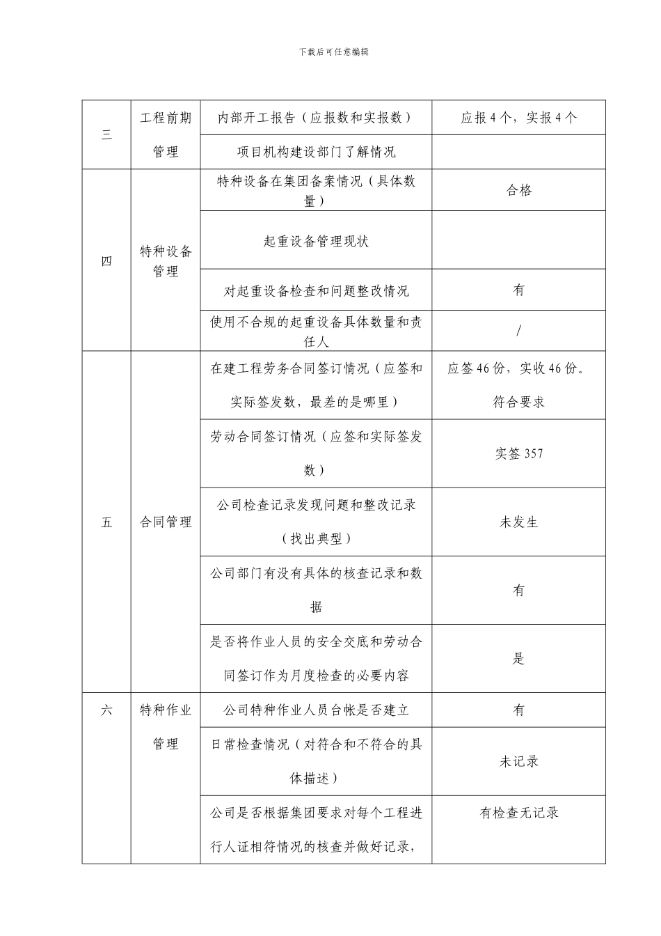 2024安全生产部检查表_第3页