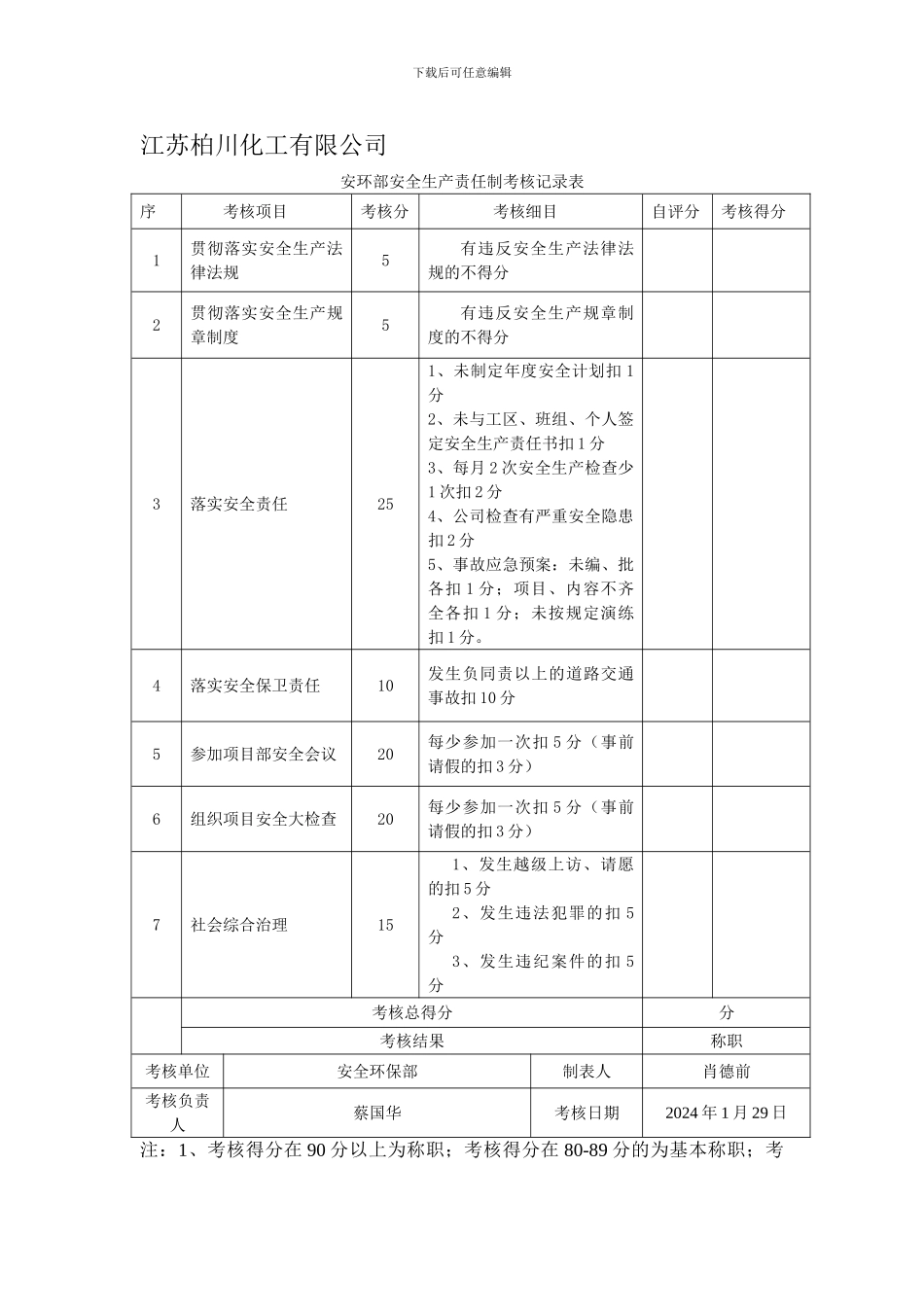 2024安环部安全生产责任制考核记录表_第1页