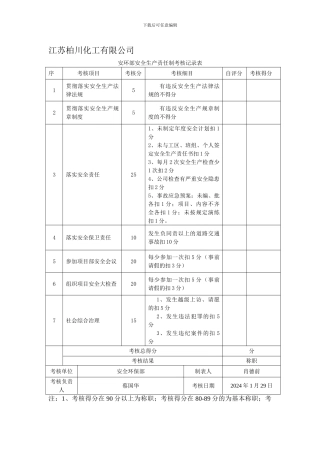 2024安环部安全生产责任制考核记录表