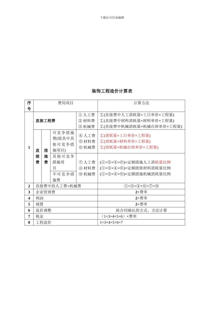 2024安装工程费率、工程类表划分、取费程序_第3页