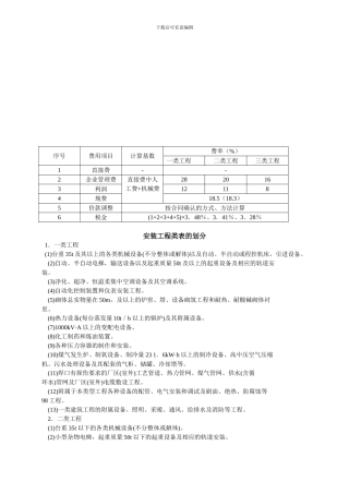 2024安装工程费率、工程类表划分、取费程序
