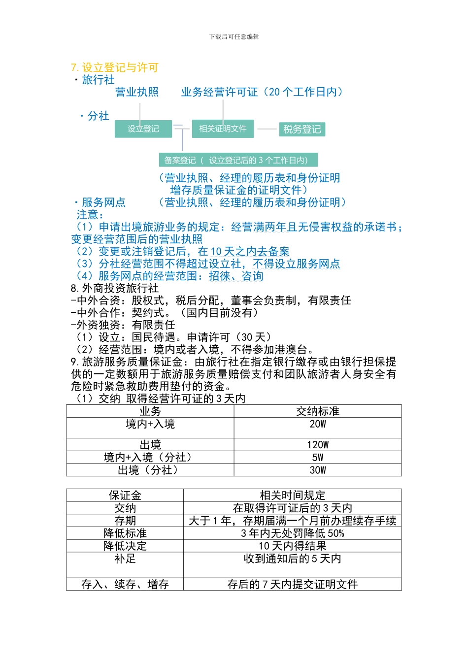 2024导游资格考试《政策与法律法规》知识归纳_第2页