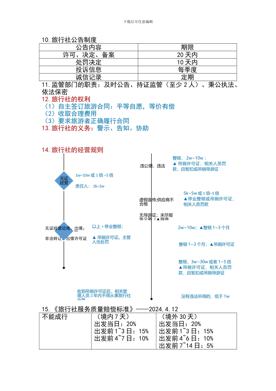 2024导游资格考试《政策与法律法规》知识归纳_第3页