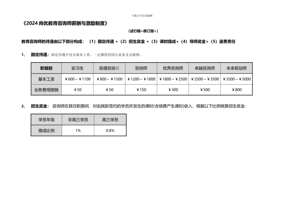 2024尚优教育咨询师薪酬与激励制度_第1页