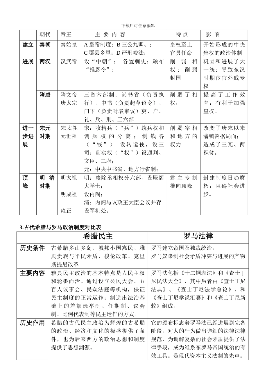 2024届历史高考二轮热点专题专题一--中西古代政治制度的发展演变_第2页