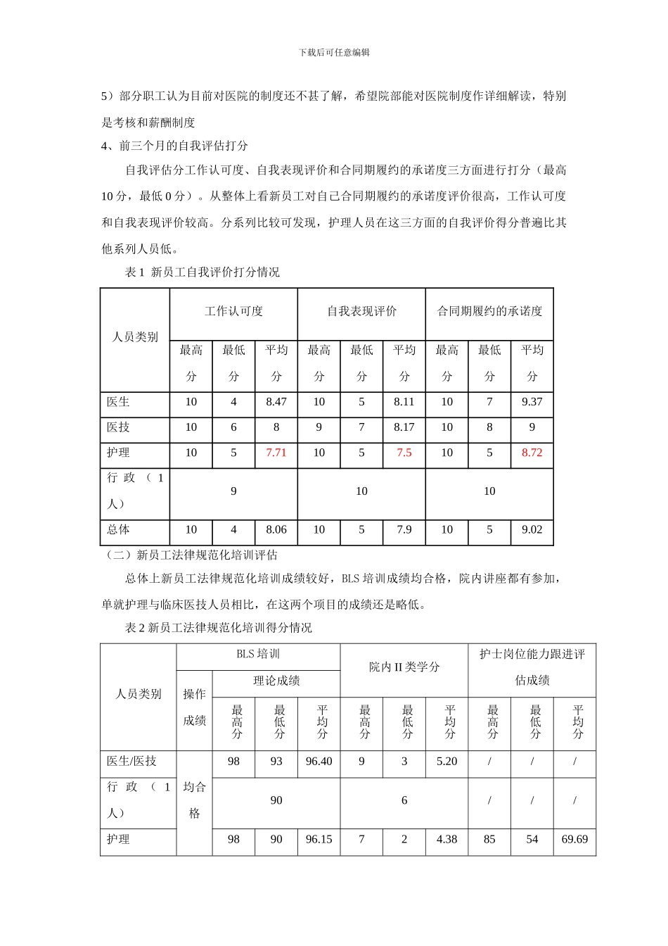 2024届新员工试用期评估总结_第2页