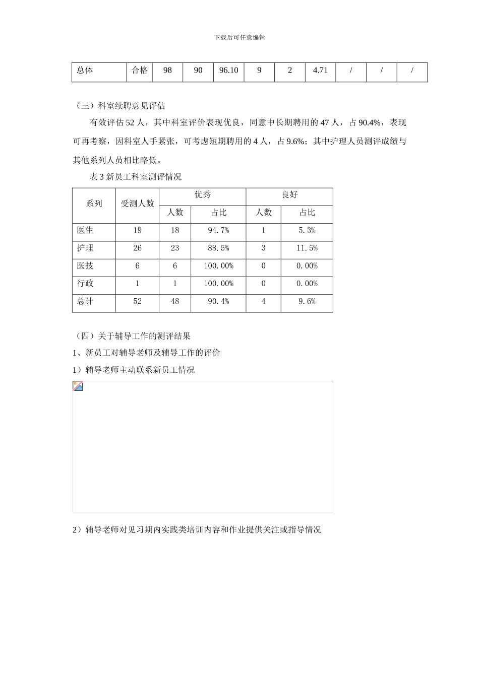 2024届新员工试用期评估总结_第3页
