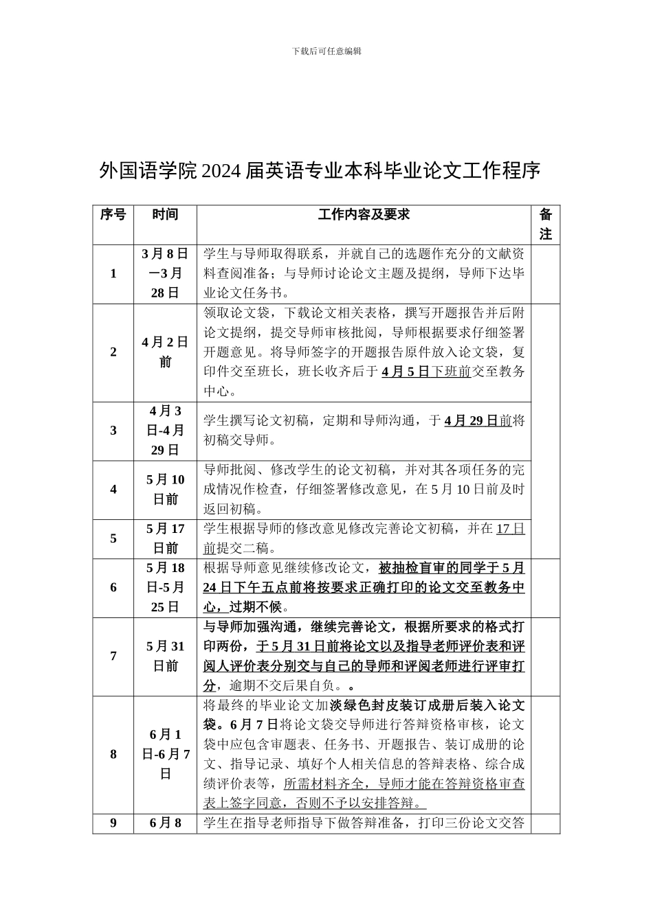 2024届英语专业本科毕业论文工作程序_第1页