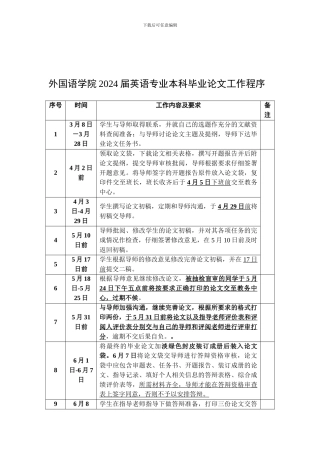 2024届英语专业本科毕业论文工作程序