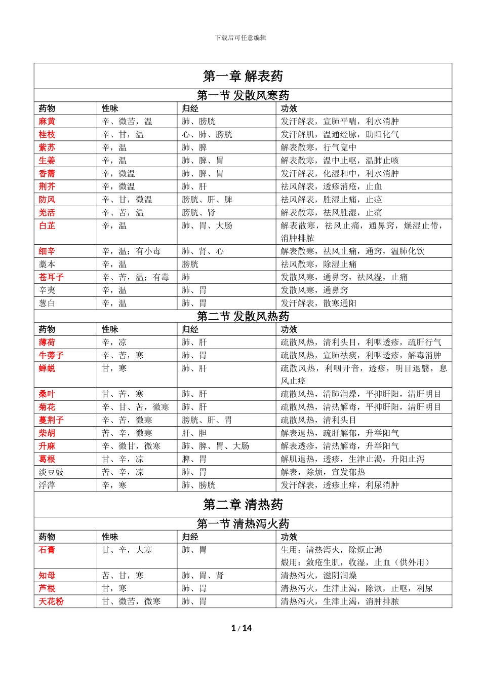 2024年-考研《中药学》考点精华_第1页