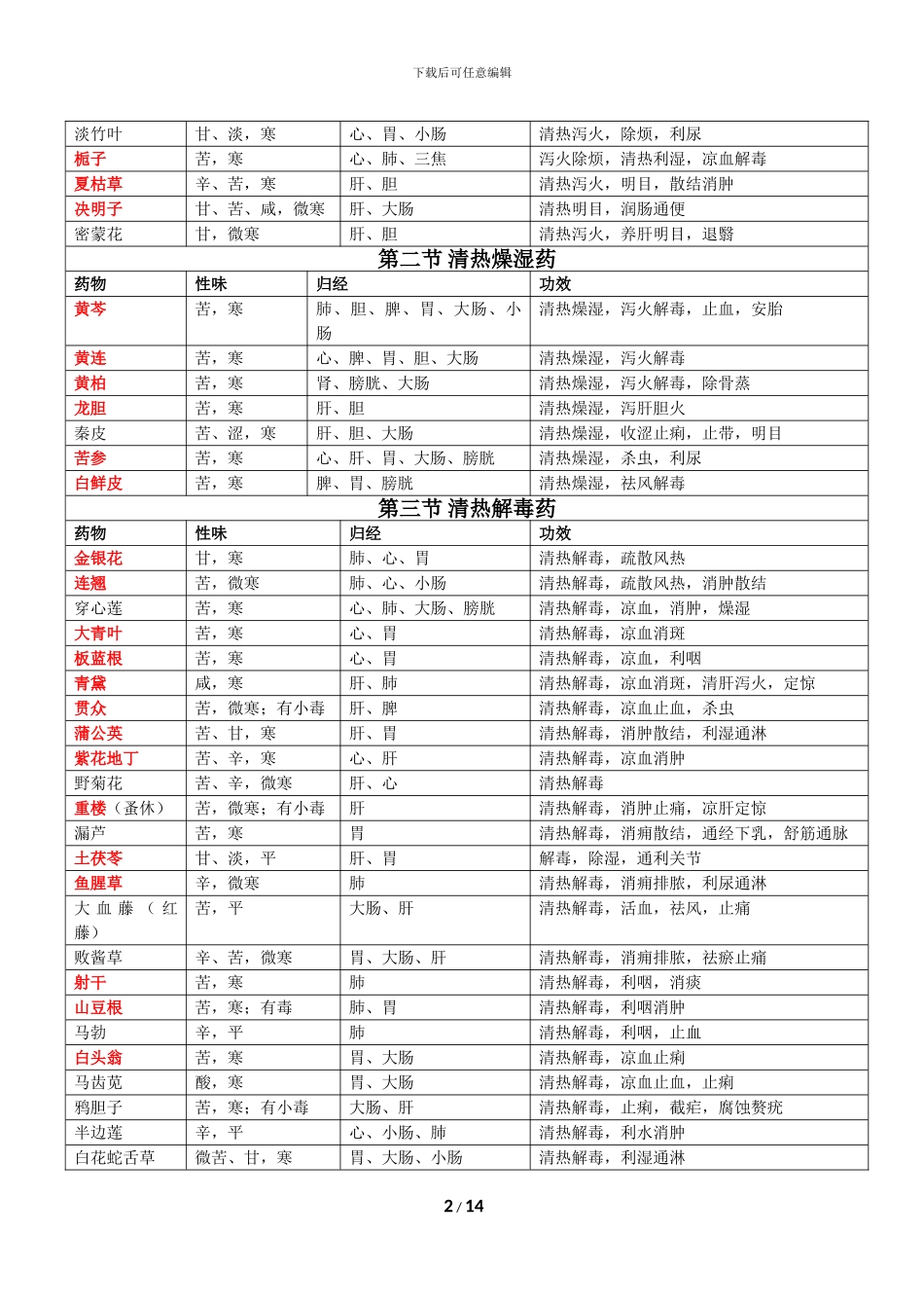 2024年-考研《中药学》考点精华_第2页
