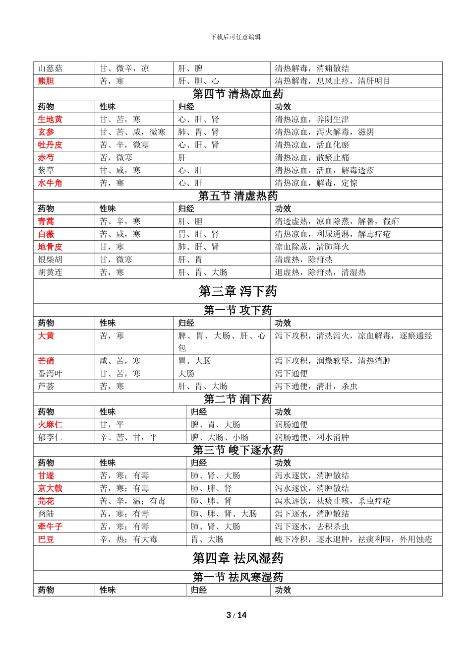 2024年-考研《中药学》考点精华_第3页