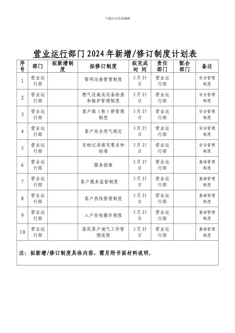 2024年001号征求管理制度修订意见的通知1_第3页