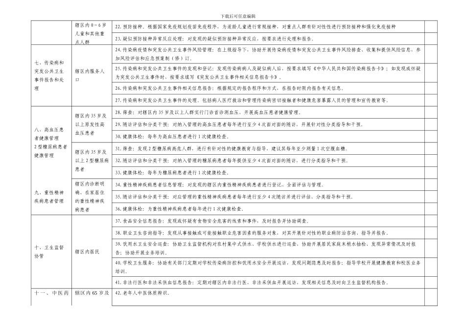 2024年12类45项国家基本公共卫生服务项目具体内容_第2页