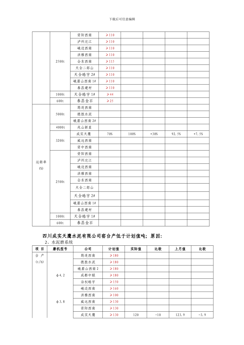 2024年1月份生产运行分析_第3页